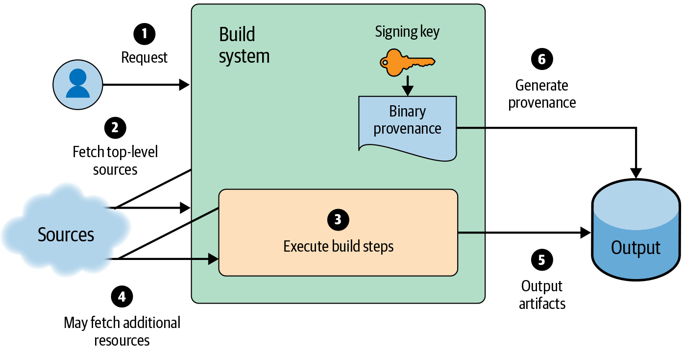 Best Practices for Automated Deployment