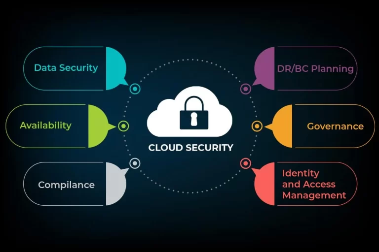 Cloud Security Protecting Data and Infrastructure
