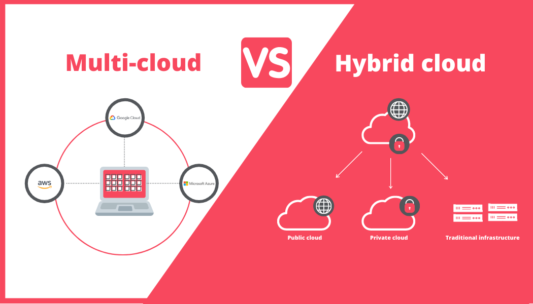 Hybrid and Multi-Cloud Strategies